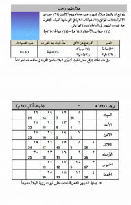 هلال-شهر-رجب