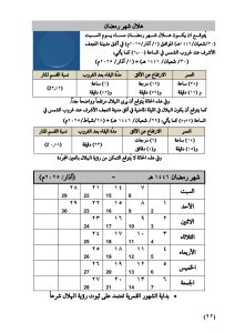 مواقيت الأهلة لعام 1446هـ هلال شهر رمضان