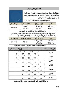 مواقيت الأهلة لعام 1446هـ هلال شهر المحرم الحرام