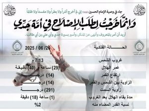 المعطيات الفلكية وخريطة الرؤية لشهر محرم الحرام لسنة ( 1447 هـ ) الموافق لمساء يوم الخميس ( 2025/06/26 ) وفقا للمعطيات الفلكية وخريطة الرؤية يمكن رؤية الهلال بواسطة العين المجردة في حال صفاء الجو.